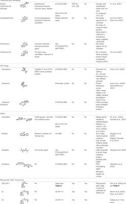 Inhibitors of SARS-CoV-2 PLpro